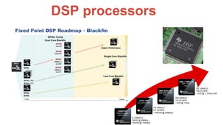 DSP processors
 