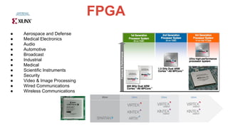 FPGA
● Aerospace and Defense
● Medical Electronics
● Audio
● Automotive
● Broadcast
● Industrial
● Medical
● Scientific Instruments
● Security
● Video & Image Processing
● Wired Communications
● Wireless Communications
 