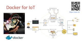 Docker for IoT
https://resin.io/
 
