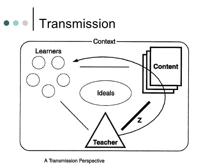 Pratt 5 Teaching Perspectives