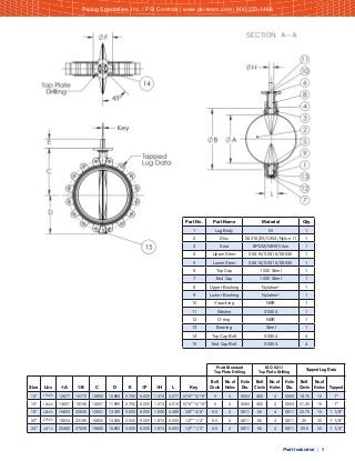 Pratt Industrial | 9
Part No. Part Name Material Qty.
1 Lug Body DI 1
2 Disc SS316/DI/C954/Nylon 11 1
3 Seat EPDM/NBR/Viton 1
4 Upper Stem SS416/SS316/SS630 1
5 Lower Stem SS416/SS316/SS630 1
6 Top Cap 1020 Steel 1
7 End Cap 1020 Steel 1
8 Upper Bushing Nylatron®
1
9 Lower Bushing Nylatron®
1
10 V-packing NBR 1
11 Washer SS304 1
12 O-ring NBR 1
13 Bearing Steel 1
14 Top Cap Bolt SS304 4
15 End Cap Bolt SS304 4
Size Lbs ΦA ΦB C D E ΦF ΦH L Key
Bolt
Circle
No. of
Holes
Hole
Dia.
Bolt
Circle
No. of
Holes
Hole
Dia.
Bolt
Circle
No.of
Holes Tapped
14" 110.20 12.677 16.772 12.992 10.984 2.760 6.000 1.374 3.071 5/16" * 5/16" 5 4 0.563 4.92 4 0.563 18.75 12 1"
16" 160.89 14.921 18.748 14.567 11.969 2.760 6.000 1.374 4.016 5/16" * 5/16" 5 4 0.563 4.92 4 0.563 21.25 16 1"
18" 222.60 16.693 20.945 15.551 13.189 3.000 8.000 1.626 4.488 3/8" * 3/8" 6.5 4 0.811 6.5 4 0.811 22.75 16 1 1/8"
20" 275.50 18.504 23.189 16.850 14.528 3.500 8.000 1.874 5.000 1/2" * 1/2" 6.5 4 0.811 6.5 4 0.811 25 20 1 1/8"
24" 407.74 22.480 27.008 19.685 16.693 3.500 8.000 1.874 6.063 1/2" * 1/2" 6.5 4 0.811 6.5 4 0.811 29.5 20 1 1/4"
Tapped Lug Data
Pratt Standard
Top Plate Drilling
ISO 5211
Top Plate Drilling
Piping Specialties, Inc. / PSI Controls | www.psi-team.com | 800-223-1468
 