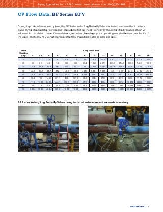 Pratt Industrial | 5
CV Flow Data: BF Series BFV
During its product development phase, the BF Series Wafer/Lug Butterfly Valve was tested to ensure that it met our
own rigorous standards for flow capacity. Throughout testing, the BF Series valve has consistently produced high Cv
values which translates to lower flow resistance, and in turn, lowering system operating costs to the user over the life of
the valve. The following Cv chart represents the flow characteristics for all sizes available.
BF Series Wafer / Lug Butterfly Valves being tested at an independent research laboratory
Valve
Opening
(deg) 2" 2.5" 3" 4" 5" 6" 8" 10" 12" 14" 16" 18" 20" 24"
10 1 2 3.5 6 8.5 14 18 28.1 40.5 55.1 72 91.1 112.5 162
20 1.8 2.9 4.1 7.4 11.5 16.5 29.4 185.5 267.1 363.6 474.9 601.1 742.1 1069
30 10.8 16.9 24.3 43.2 67.5 97.1 172.7 381.5 549.4 747.8 976.7 1236 1526 2198
40 22.1 34.5 49.7 88.4 138.1 198.8 353.4 683.1 983.6 1339 1749 2213 2732 3935
50 38.5 60.2 86.7 154.2 240.9 346.9 616.8 1161 1671 2275 2971 3761 4643 6685
60 65.3 102 146.9 261.1 408 587.6 1045 1944 2799 3810 4976 6298 7775 11196
70 111 173.5 249.8 444.1 693.9 999.2 1776 3232 4654 6335 8274 10472 12928 18617
80 176.2 275.2 396.3 704.6 1101 1585 2818 6215 8950 12182 15911 20138 24862 35801
90 206.4 322.5 464.4 825.6 1290 1858 3302 6420 9245 12583 16435 20801 25680 36979
Cv by Valve Size
Piping Specialties, Inc. / PSI Controls | www.psi-team.com | 800-223-1468
 