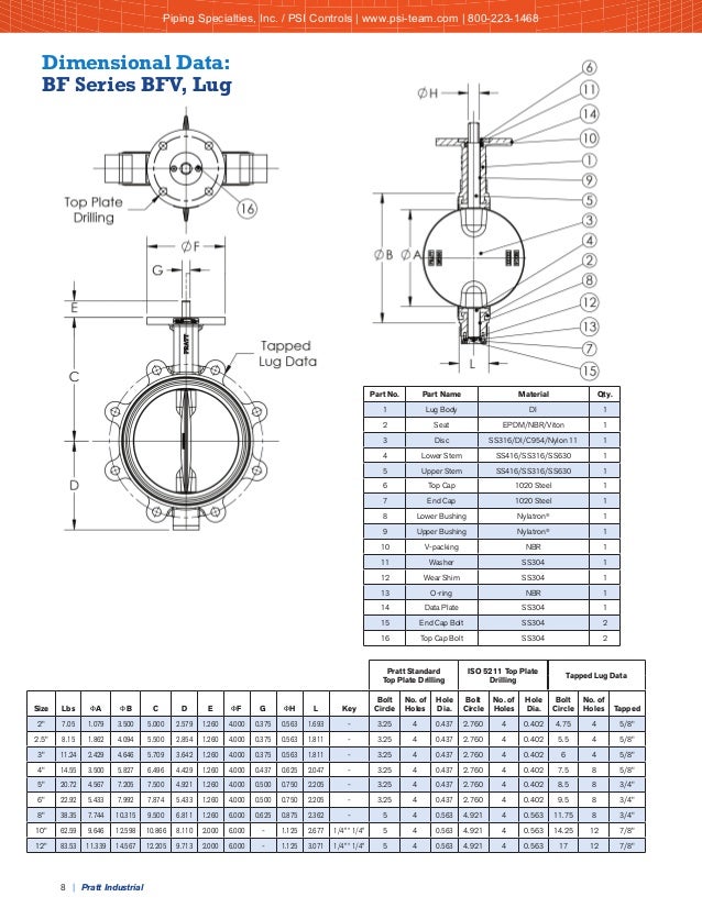 pratt industrial bf series resilient seated butterfly valve butterfly valve cap screw chart