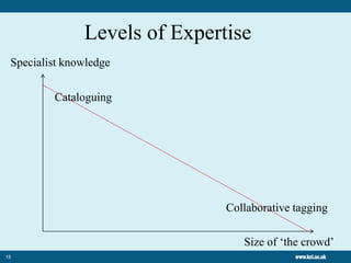15
Specialist knowledge
Size of ‘the crowd’
Collaborative tagging
Cataloguing
Levels of Expertise
 