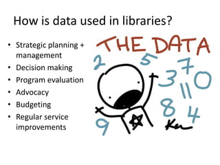 How is data used in libraries?
• Strategic planning +
  management
• Decision making
• Program evaluation
• Advocacy
• Budgeting
• Regular service
  improvements
 