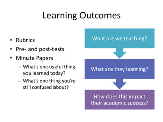 Learning Outcomes

• Rubrics                      What are we teaching?
• Pre- and post-tests
• Minute Papers
   – What’s one useful thing   What are they learning?
     you learned today?
   – What’s one thing you’re
     still confused about?
                                How does this impact
                               their academic success?
 