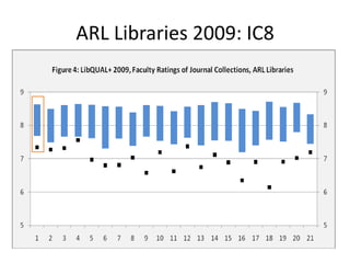 ARL Libraries 2009: IC8
 