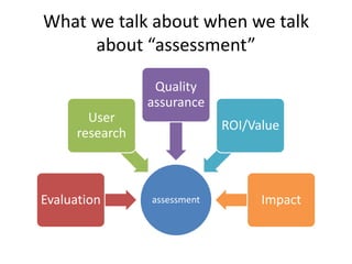 What we talk about when we talk
     about “assessment”

                  Quality
                 assurance
        User
                              ROI/Value
      research



Evaluation       assessment         Impact
 