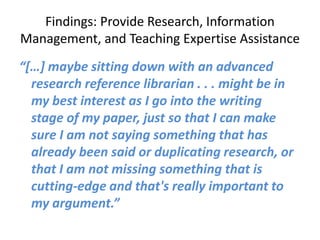 Findings: Provide Research, Information
Management, and Teaching Expertise Assistance
“[…] maybe sitting down with an advanced
  research reference librarian . . . might be in
  my best interest as I go into the writing
  stage of my paper, just so that I can make
  sure I am not saying something that has
  already been said or duplicating research, or
  that I am not missing something that is
  cutting-edge and that's really important to
  my argument.”
 
