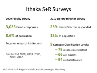 Ithaka S+R Surveys
   2009 Faculty Survey                         2010 Library Director Survey

   3,025 Faculty responses                     239 Library Directors responded

   8.6% of population                          13% of population
   Focus on research institutions              9 Carnegie Classification Levels:
                                                  – 79 responses are doctoral
   Conducted 2000, 2003, 2006,                    – 66 are master’s
     2009, 2012
                                                  – 94 are baccalaureate

Ithaka S+R Staff: Roger Schonfeld, Ross Housewright, Matt Long
 