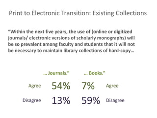 Print to Electronic Transition: Existing Collections

“Within the next five years, the use of (online or digitized
journals/ electronic versions of scholarly monographs) will
be so prevalent among faculty and students that it will not
be necessary to maintain library collections of hard-copy…



                 … Journals.”      … Books.”

         Agree      54%           7%           Agree

      Disagree      13%           59%          Disagree
 