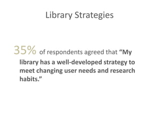 Library Strategies


35% of respondents agreed that “My
 library has a well-developed strategy to
 meet changing user needs and research
 habits.”
 