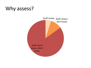 Why assess?
                          Stuff I know Stuff I know I
                                        don't know




          Stuff I don't
          know I don't
             know
 
