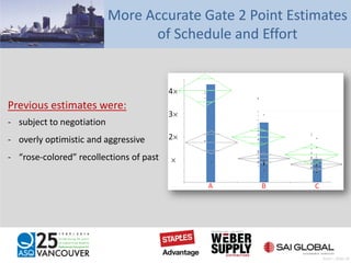 More Accurate Gate 2 Point Estimates
of Schedule and Effort
Previous estimates were:
- subject to negotiation
- overly optimistic and aggressive
- “rose-colored” recollections of past
Pratt – Slide 20
 