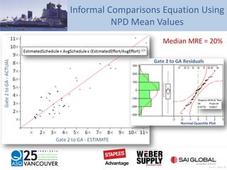 Informal Comparisons Equation Using
NPD Mean Values
Median MRE = 20%
Pratt – Slide 24
 
