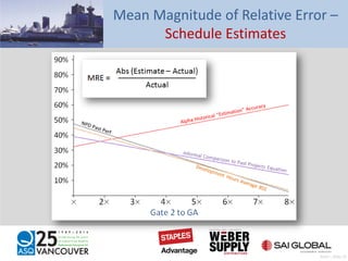 Mean Magnitude of Relative Error –
Schedule Estimates
Pratt – Slide 25
 