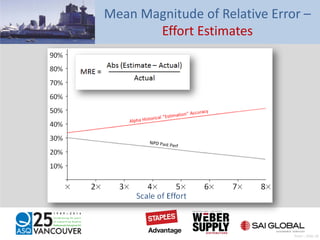 Mean Magnitude of Relative Error –
Effort Estimates
Pratt – Slide 28
 