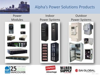 Power
Modules
Indoor
Power Systems
Outdoor
Power Systems
Alpha’s Power Solutions Products
Pratt – Slide 2
 