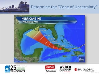 Determine the “Cone of Uncertainty”
Pratt – Slide 29
 