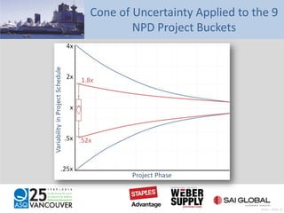 Cone of Uncertainty Applied to the 9
NPD Project Buckets
Pratt – Slide 32
 