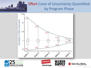 Effort Cone of Uncertainty Quantified
by Program Phase
Pratt – Slide 34
 