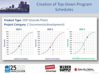 Creation of Top-Down Program
Schedules
Pratt – Slide 37
 