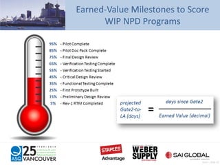 Earned-Value Milestones to Score
WIP NPD Programs
Pratt – Slide 45
 
