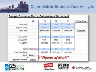 Deterministic Business Case Analysis
“Figures of Merit”
Pratt – Slide 47
 