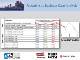 Probabilistic Business Case Analysis
Beta Distribution
Pratt – Slide 48
 