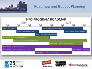 Roadmap and Budget Planning
Pratt – Slide 53
 
