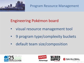 Program Resource Management
Engineering Pokémon board
• visual resource management tool
• 9 program type/complexity buckets
• default team size/composition
Pratt – Slide 54
 