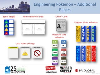 Engineering Pokémon – Additional
Pieces
Program Status Indicators
Bonus Targets Add-on Resource Trays “Ghost” Cards
Important Date
Indicators
Clear Plastic Overlays
Pratt – Slide 58
 