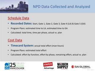 NPD Data Collected and Analyzed
Schedule Data
• Recorded Dates: Start, Gate 1, Gate 2, Gate 3, Gate 4 (LA) & Gate 5 (GA)
• Program Plans: estimated time to LA, estimated time to GA
• Calculated: total time, time per phase, actual vs. plan
Cost Data
• Timecard System: actual total effort (man-hours)
• Program Plans: estimated total effort
• Calculated: effort by function, effort by phase, remaining effort, actual vs. plan
Pratt – Slide 6
 