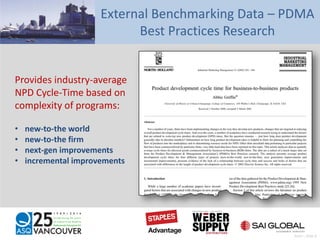 External Benchmarking Data – PDMA
Best Practices Research
Provides industry-average
NPD Cycle-Time based on
complexity of programs:
• new-to-the world
• new-to-the firm
• next-gen improvements
• incremental improvements
Pratt – Slide 8
 