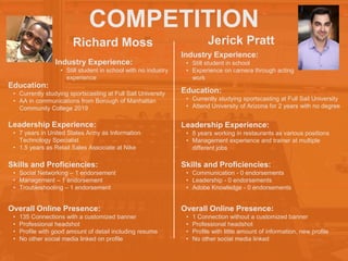 COMPETITION
Richard Moss
Industry Experience:
• Still student in school with no industry
experience
Education:
• Currently studying sportscasting at Full Sail University
• AA in communications from Borough of Manhattan
Community College 2019
Leadership Experience:
• 7 years in United States Army as Information
Technology Specialist
• 1.5 years as Retail Sales Associate at Nike
Skills and Proficiencies:
• Social Networking – 1 endorsement
• Management – 1 endorsement
• Troubleshooting – 1 endorsement
Jerick Pratt
Overall Online Presence:
• 135 Connections with a customized banner
• Professional headshot
• Profile with good amount of detail including resume
• No other social media linked on profile
Education:
• Currently studying sportscasting at Full Sail University
• Attend University of Arizona for 2 years with no degree
Leadership Experience:
• 8 years working in restaurants as various positions
• Management experience and trainer at multiple
different jobs
Skills and Proficiencies:
• Communication - 0 endorsements
• Leadership - 0 endorsements
• Adobe Knowledge - 0 endorsements
Overall Online Presence:
• 1 Connection without a customized banner
• Professional headshot
• Profile with little amount of information, new profile
• No other social media linked
Industry Experience:
• Still student in school
• Experience on camera through acting
work
 