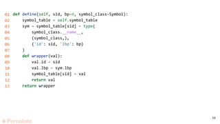 Pratt Parser in Python | PPT