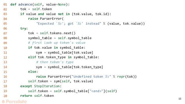 Pratt Parser in Python