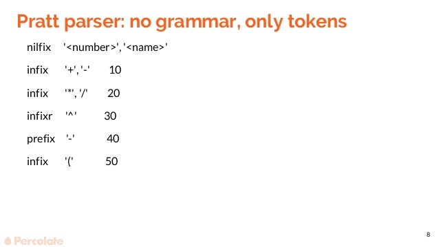 grammar parser r Pratt Parser Python in grammar parser r Pratt Parser Python in