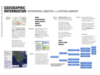 Encourage UGC through existing platforms and social media