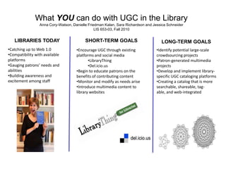 What YOU can do with UGC in the LibraryAnna Cory-Watson, Danielle Friedman Kalan, Sara Richardson and Jessica SchneiderLIS 653-03, Fall 2010LIBRARIES TODAYSHORT-TERM GOALSLONG-TERM GOALSCatching up to Web 1.0