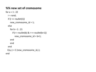 %% new set of cromosome
for a = 1 : 22
r = rand;
if (r <= roullet(1))
new_cromosome_id = 1;
else
for b = 1 : 21
if (r > roullet(b) & r <= roullet(b+1))
new_cromosome_id = b+1;
end
end
end
C(a,:) = C (new_cromosome_id,:);
end
 