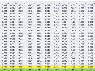 12 13 14 15 16 17 18 19 20 21 22
0.008 0.014 0.016 0.007 0.002 0.018 0.016 0.014 0.01 0.006 0.002
0.008 0.014 0.012 0.007 0.002 0.011 0.016 0.008 0.017 0.006 0.002
0.004 0.014 0.012 0.016 0.002 0.013 0.017 0.003 0.016 0.012 0.006
0.008 0.014 0.012 0.008 0.002 0.018 0.016 0.014 0.01 0.006 0.008
0.008 0.014 0.012 0.007 0.002 0.018 0.016 0.014 0.01 0.006 0.002
0.008 0.014 0.012 0.007 0.002 0.012 0.016 0.014 0.02 0.006 0.002
0.008 0.014 0.019 0.007 0.002 0.018 0.016 0.014 0.01 0.019 0.002
0.008 0.014 0.012 0.007 0.002 0.018 0.016 0.014 0.01 0.006 0.002
0.008 0.014 0.016 0.007 0.002 0.018 0.016 0.014 0.017 0.006 0.002
0.004 0.014 0.012 0.016 0.002 0.012 0.017 0.003 0.016 0.012 0.006
0.008 0.014 0.002 0.007 0.002 0.018 0.016 0.014 0.01 0.006 0.002
0.008 0.02 0.016 0.001 0.002 0.018 0.016 0.014 0.01 0.006 0.002
0.008 0.019 0.017 0.007 0.002 0.018 0.019 0.014 0.01 0.006 0.002
0.008 0.014 0.012 0.007 0.002 0.018 0.016 0.014 0.01 0.006 0.002
0.008 0.001 0.012 0.007 0.002 0.018 0.011 0.014 0.01 0.006 0.002
0.008 0.014 0.012 0.007 0.002 0.018 0.016 0.014 0.01 0.006 0.002
0.008 0.014 0.012 0.007 0.004 0.018 0.016 0.014 0.01 0.006 0.002
0.008 0.014 0.012 0.007 0.002 0.018 0.016 0.008 0.013 0.006 0.002
0.008 0.014 0.012 0.007 0.002 0.018 0.016 0.014 0.01 0.006 0.002
0.008 0.015 0.012 0.016 0.002 0.002 0.017 0.017 0.007 0.012 0.002
0.008 0.014 0.012 0.007 0.014 0.018 0.016 0.014 0.01 0.006 0.002
0.008 0.014 0.012 0.006 0.002 0.004 0.016 0.014 0.01 0.006 0.002
0.008 0.014 0.012 0.007 0.002 0.018 0.016 0.014 0.01 0.006 0.002
20 19 17 18 21 16 20 16 15 18 19
 