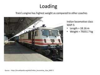 Loading
Train’s engine has highest weight as compared to other coaches
Indian locomotive class
WAP-5
• Length = 18.16 m
• Weight = 79251.7 kg
Source :- https://en.wikipedia.org/wiki/Indian_locomotive_class_WAP-5
 