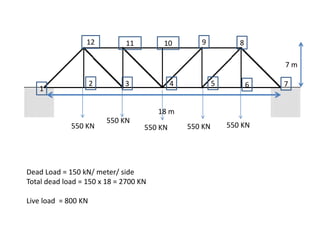 18 m
7 m
Dead Load = 150 kN/ meter/ side
Total dead load = 150 x 18 = 2700 KN
Live load = 800 KN
550 KN
550 KN
550 KN 550 KN 550 KN
1
2 3 4 5 6 7
12 11 10 9 8
 