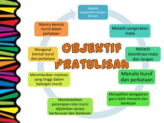 Melatih
pergerakan tangan
dan jari
Melatih pergerakan
mata
Melatih
koordinasi mata
dan tangan
Menulis huruf
dan perkataan
Menjadikan pengajaran
guru lebih menarik dan
berkesan
Membolehkan
penerapan nilai murni
dijalankan secara
berterusan dan berkesan
Menimbulkan motivasi
yang tinggi dalam
kalangan murid
Mengenal
bentuk huruf
dan perkataan
Meniru bentuk
huruf dalam
perkataan
 