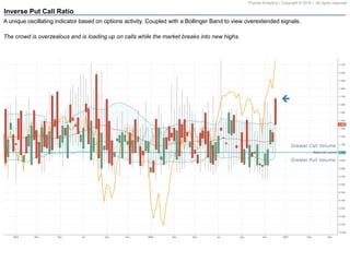 Pravda Analytics | Copyright © 2016 | All rights reserved
Inverse Put Call Ratio
A unique oscillating indicator based on options activity. Coupled with a Bollinger Band to view overextended signals.
The crowd is overzealous and is loading up on calls while the market breaks into new highs.
 