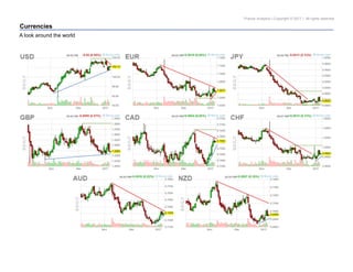 Pravda Analytics | Copyright © 2017 | All rights reserved
Currencies
A look around the world
 