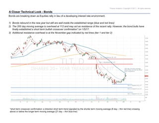 Pravda Analytics | Copyright © 2017 | All rights reserved
A Closer Technical Look - Bonds
Bonds are breaking down as Equities rally in lieu of a developing interest rate environment.
1) Bonds rebound in the new year but still are well inside the established range (blue and red lines)
2) The 200 day moving average is overhead at 112 and may act as resistance of the recent rally. However, the bond bulls have
finally established a short term bullish crossover confirmation* on 1/5/17.
3) Additional resistance overhead is at the November gap indicated by red lines (tier 1 and tier 2)
*short term crossover confirmation: a direction short term trend signaled by the shorter term moving average (8 day – thin red line) crossing
above or below the longer term moving average (21 day – thin blue line)
 