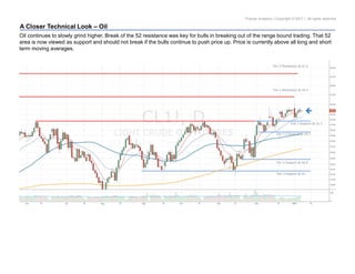 Pravda Analytics | Copyright © 2017 | All rights reserved
A Closer Technical Look – Oil
Oil continues to slowly grind higher. Break of the 52 resistance was key for bulls in breaking out of the range bound trading. That 52
area is now viewed as support and should not break if the bulls continue to push price up. Price is currently above all long and short
term moving averages.
 