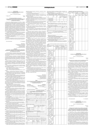 ГАЗЕТА

№35 / 14 ФЕВРАЛЯ 2014 /

ОФИЦИАЛЬНО
Администрация
муниципального образования «Город Новоульяновск»
Ульяновской области
П О С Т А Н О В Л Е Н И Е

31 января	 2014 г.		
				

	

№ 61-П
Экз №

Об утверждении Порядка составления и
утверждения отчета о результатах деятельности муниципального учреждения и об использовании закрепленного за ним
муниципального имущества
В соответствии с Федеральным законом от 12.01.1996 г. № 7-ФЗ «О
некоммерческих организациях», Федеральным законом от 03.11.2006г. №
174-ФЗ «Об автономных учреждениях», постановлением Правительства
Российской Федерации от 18.10.2007 г. № 684 «Об утверждении Правил
опубликования отчетов о деятельности автономного учреждения и об
использовании закрепленного за ним имущества», Приказом Министерства финансов Российской Федерации от 30.09.2010 № 114н «Об общих
требованиях к порядку составления и утверждения отчета о результатах
деятельности государственного (муниципального) учреждения и об использовании закрепленного за ним государственного (муниципального)
имущества», Уставом муниципального образования «Город Новоульяновск», Администрация муниципального образования «Город Новоульяновск» Ульяновской области постановляет:
1. Утвердить Порядок составления и утверждения отчета о результатах деятельности муниципального учреждения и об использовании закрепленного за ним муниципального имущества (Приложение 1).
2.Утвердить Форму отчета о результатах деятельности муниципального учреждения и об использовании закрепленного за ним муниципального имущества (Приложение 2).
3. Настоящее постановление вступает в силу со дня официального
опубликования.
4. Контроль за исполнением настоящего постановления возложить на
Председателя МУ КУМИЗО МО «Город Новоульяновск» Наумова В.О.
Глава Администрации 		

С.А. Косаринова
Приложение 1
к постановлению Администрации
муниципального образования
«Город Новоульяновск»
Ульяновской области
от 31 января 2014 года № 61-П

ПОРЯДОК
составления и утверждения отчета о результатах деятельности
муниципального учреждения и об использовании закрепленного за
ним муниципального имущества
1. Настоящий Порядок устанавливает порядок составления и утверждения отчета о результатах деятельности муниципального учреждения
и об использовании закрепленного за ним муниципального имущества
(далее - Отчет).
2. Отчет составляется в соответствии с настоящим Порядком муниципальными автономными, бюджетными и казенными учреждениями,
их обособленными подразделениями, осуществляющими полномочия по
ведению бухгалтерского учета (далее - учреждение), с учетом требований законодательства Российской Федерации о защите государственной
тайны.
3. Отчет автономных учреждений составляется в том числе с учетом
требований, установленных правилами опубликования отчетов о деятельности автономного учреждения и об использовании закрепленного
за ним имущества, утвержденными Постановлением Правительства
Российской Федерации от 18 октября 2007 года. № 684 (далее - Правила
№ 684).
4. Отчет составляется учреждением в валюте Российской Федерации
(в части показателей в денежном выражении) по состоянию на 1 января
года, следующего за отчетным.
5. Отчет учреждения составляется в разрезе следующих разделов:
- раздел 1 «Общие сведения об учреждении»;
- раздел 2 «Результат деятельности учреждения»;
- раздел 3 «Об использовании имущества, закрепленного за учреждением».
6. В разделе 1 «Общие сведения об учреждении» указываются:
- исчерпывающий перечень видов деятельности (с указанием основных видов деятельности и иных видов деятельности, не являющихся
основными), которые учреждение вправе осуществлять в соответствии
с его учредительными документами;
- перечень услуг (работ), которые оказываются потребителям за плату
в случаях, предусмотренных нормативными правовыми (правовыми) актами с указанием потребителей указанных услуг (работ);
- перечень документов (с указанием номеров, даты выдачи и срока
действия), на основании которых учреждение осуществляет деятельность (свидетельство о государственной регистрации учреждения, лицензии и другие разрешительные документы);
- количество штатных единиц учреждения (указываются данные о количественном составе и квалификации сотрудников учреждения, на начало и на конец отчетного года. В случае изменения количества штатных
единиц учреждения указываются причины, приведшие к их изменению
на конец отчетного периода);
- средняя заработная плата сотрудников учреждения.
7. В разделе 2 «Результат деятельности учреждения» указываются:
- изменение (увеличение, уменьшение) балансовой (остаточной) стоимости нефинансовых активов относительно предыдущего отчетного
года (в процентах);
- общая сумма выставленных требований в возмещение ущерба по
недостачам и хищениям материальных ценностей, денежных средств, а
также от порчи материальных ценностей;
- изменения (увеличение, уменьшение) дебиторской и кредиторской
задолженности учреждения в разрезе поступлений (выплат), предусмотренных Планом финансово-хозяйственной деятельности муниципального учреждения (далее - План) относительно предыдущего отчетного
года (в процентах) с указанием причин образования просроченной кредиторской задолженности, а также дебиторской задолженности, нереальной к взысканию;
- суммы доходов, полученных учреждением от оказания платных услуг (выполнения работ);
- цены (тарифы) на платные услуги (работы), оказываемые потребителям (в динамике в течение отчетного периода);
- общее количество потребителей, воспользовавшихся услугами (работами) учреждения (в том числе платными для потребителей);
- количество жалоб потребителей и принятые по результатам их рассмотрения меры.
Бюджетное и автономное учреждения дополнительно указывают:
- суммы кассовых и плановых поступлений (с учетом возвратов) в
разрезе поступлений, предусмотренных Планом;
- суммы кассовых и плановых выплат (с учетом восстановленных
кассовых выплат) в разрезе выплат, предусмотренных Планом.
Казенное учреждение дополнительно указывает показатели кассового исполнения бюджетной сметы учреждения и показатели доведенных
учреждению лимитов бюджетных обязательств.
8. В разделе 3 «Об использовании имущества, закрепленного за учреждением» учреждениями указываются на начало и конец отчетного
года:
- общая балансовая (остаточная) стоимость недвижимого имущества,
находящегося у учреждения на праве оперативного управления;
- общая балансовая (остаточная) стоимость недвижимого имущества,
находящегося у учреждения на праве оперативного управления, и переданного в аренду;
- общая балансовая (остаточная) стоимость недвижимого имущества,
находящегося у учреждения на праве оперативного управления, и переданного в безвозмездное пользование;
- общая балансовая (остаточная) стоимость движимого имущества,
находящегося у учреждения на праве оперативного управления;
- общая балансовая (остаточная) стоимость движимого имущества,
находящегося у учреждения на праве оперативного управления, и переданного в аренду;
- общая балансовая (остаточная) стоимость движимого имущества,
находящегося у учреждения на праве оперативного управления, и переданного в безвозмездное пользование;
- общая площадь объектов недвижимого имущества, находящегося у
учреждения на праве оперативного управления, и переданного в аренду;
- общая площадь объектов недвижимого имущества, находящегося у

учреждения на праве оперативного управления, и переданного в безвозмездное пользование;
- количество объектов недвижимого имущества, находящегося у учреждения на праве оперативного управления;
- объем средств, полученных в отчетном году от распоряжения в установленном порядке имуществом, находящимся у учреждения на праве
оперативного управления.
Бюджетным учреждением дополнительно указывается:
- общая балансовая (остаточная) стоимость недвижимого имущества,
приобретенного учреждением в отчетном году за счет средств, выделенных органом, осуществляющим функции и полномочия учредителя, учреждению на указанные цели;
- общая балансовая (остаточная) стоимость недвижимого имущества,
приобретенного учреждением в отчетном году за счет доходов, полученных от платных услуг и иной приносящей доход деятельности;
- общая балансовая (остаточная) стоимость особо ценного движимого имущества, находящегося у учреждения на праве оперативного
управления.
Раздел 3 «Об использовании имущества, закрепленного за автономным учреждением» составляется автономным учреждением в порядке,
установленном Правилами № 684.
При подготовке Раздела 3 «Об использовании имущества, закрепленного за учреждением» учреждениями составляется пояснительная
записка, включающая следующие данные на начало и конец отчетного
периода:
- пообъектный перечень недвижимого имущества, закрепленного
за муниципальным учреждением на праве оперативного управления, с
обязательным указанием реестрового номера, инвентарного номера, балансовой (остаточной) стоимости, площади здания (помещения), адреса
местоположения объекта, года постройки, данных свидетельства о регистрации права оперативного управления, данных распорядительного
документа о закреплении земельного участка на праве постоянного (бессрочного) пользования, сведений о дате осуществления работ капитального характера;
- пообъектный перечень движимого имущества, закрепленного на
праве оперативного управления, с обязательным указанием полного
наименования объекта, года выпуска, инвентарного номера, балансовой
(остаточной) стоимости, данных распорядительного документа об отнесении движимого имущества к особо ценному движимому имуществу
(для объектов, отнесенных к особо ценному движимому имуществу),
данных о номерных агрегатах, данных государственной регистрации,
идентификационного номера ТС (для транспортных средств).
Раздел 3 «Об использовании имущества, закрепленного за учреждением» согласовывается с Муниципальным учреждением Комитет по
управлению муниципальным имуществом и земельным отношениям
муниципального образования «Город Новоульяновск», либо с другим
отраслевым (функциональным) органом местного самоуправления муниципального образования «Город Новоульяновск», уполномоченным от
имени МО «Город Новоульяновск» осуществлять полномочия собственника по решению вопросов местного значения в области управления
муниципальной собственностью муниципального образования «Город
Новоульяновск» (далее – уполномоченный орган).
Для согласования данные, включаемые в Раздел 3 «Об использовании
имущества, закрепленного за учреждением», представляются в уполномоченный орган в срок до 1 марта года, следующего за отчетным.
Уполномоченный орган рассматривает данные в течение десяти рабочих дней, следующих за днем поступления, и согласовывает их либо
возвращает на доработку с указанием причин, послуживших основанием
для возврата.
9. Отчет автономного учреждения утверждается наблюдательным советом в соответствии со статьей 11 Федерального закона от 3 ноября 2006
года № 174-ФЗ «Об автономных учреждениях».
Отчет бюджетных и казенных учреждений утверждается руководителем учреждения и представляется на согласование учредителю, главному распорядителю в срок до 1 апреля года, следующего за отчетным.
Учредитель, главный распорядитель, рассматривает Отчет, указанный в абзаце втором настоящего пункта, в течение десяти рабочих дней,
следующих за днем поступления Отчета, и согласовывает его либо возвращает на доработку с указанием причин, послуживших основанием
для его возврата.
Повторное рассмотрение Отчета осуществляется в порядке, установленном абзацами вторым и третьим настоящего пункта.
10. После согласования Отчет, по решению Администрации муниципального образования «Город Новоульяновск» может быть дополнительно размещен в сети Интернет на официальном сайте учредителя, сайте
учреждения, с учетом требований законодательства Российской Федерации о защите государственной тайны.
Приложение 2
к постановлению Администрации
муниципального образования
«Город Новоульяновск»
Ульяновской области
от 31 января 2014 года № 61-П
Форма
отчета о результатах деятельности муниципального учреждения
и об использовании закрепленного за ним
муниципального имущества
Согласовано: 			
Утверждено:
Глава Администрации 		
Председатель МУ КУМИЗО
МО «Город новоульяновск»
МО «Г.Новоульяновск»
_______________С.А. Косаринова 	
____________ В.О. Наумов
ОТЧЕТ
о результатах деятельности _____________________________ и об
(наименование учреждения)
использовании закрепленного за ним муниципального имущества
Раздел I «Общие сведения об учреждении»
Вид деятельности________________________
Перечень услуг (работ), которые оказываются потребителям за плату:
№
Наименование услуг (работ) Н о р м а т и в н о - Потребитель усп/п
правовой акт
луг (работ)
1.
2.
…
Перечень документов, на основании которых учреждение осуществляет
деятельность:
№ Нормативно-правовой акт
Номер, дата вы- Срок действия
п/п
дачи
1.
2.
…
Количество штатных единиц:
№
Количество Квалифика- Причины изп/п
ш т а т н ы х ция сотруд- менения
единиц
ников
1. На начало отчетного
периода
2. На конец отчетного
периода
Средняя заработная плата сотрудников учреждения:
№ Наименование групп
Средняя заработная плата
п/п
1.
2.
…
Раздел II «Результат деятельности учреждения»
Изменение балансовой (остаточной стоимости) нефинансовых активов:
№ Наименова- Б а л а н с о ва я Б а л а н с о ва я Изменения
п/п ние основных ( о с т ат оч н а я ) ( о с т ат оч н а я ) стоимости ОС
средств
стоимость на стоимость на к предыдущеначало
года конец
года му году (%)
(тыс.руб.)
(тыс.руб.)
1.
2.
…

Выставленные требования в возмещение ущерба по недостачам и хищениям материальных ценностей, денежных средств, а также от порчи
материальных ценностей _______________ руб.
Сведения о дебиторской и кредиторской задолженности:
№ Наименование На начало На конец И з м е н е н и я Ука з а н и е
п/п задолженности года (тыс. года (тыс. задолженно- п р и ч и н
руб.)
руб.)
сти к преды- образовадущему году ния задол(%)
женности
1. Кредиторская
задолженность
2. Д ебиторская
задолженность
Сумма доходов, полученных от оказания платных услуг (работ):_____________________.
Причины образования нереальной к взысканию суммы доходов, полученных учреждением от оказания платных услуг (выполнения работ)
______________________________________________________________
Цены на платные услуги (работы):
п/п Наименование платной На начало года (руб.) На конец года
услуги
(руб.)
1
2
…
Общее количество потребителей, воспользовавшихся услугами (работами):______________, в т.ч. платными услугами (работами).
Количество жалоб потребителей и принятые по результатам их рассмотрения меры
__________________________________________________________
________
Дополнительные показатели:
Бюджетное и автономное учреждения указывают:
- суммы кассовых и плановых поступлений (с учетом возвратов) в
разрезе поступлений, предусмотренных Планом;
- суммы кассовых и плановых выплат (с учетом восстановленных
кассовых выплат) в разрезе выплат, предусмотренных Планом.
Казенное учреждение указывает:
- показатели кассового исполнения бюджетной сметы учреждения и
показатели доведенных учреждению лимитов бюджетных обязательств.
Раздел III «Об использовании имущества, закрепленного за учреждением»
№ Н а и м е н о в а н и е Е д . На начало отчетно- На конец отчетноп/п показателя
изм. го периода
го периода
Балансо- Остаточ- Балансо- Остаточвая стои- ная сто- вая стои- ная стомость
имость мость
имость
1.
Общая стоимость т ы с .
имущества
за- руб.
крепленного за
муниципальным
учреждением на
праве оперативного управления,
в т.ч.:
1.1 н е д в и ж и м о г о т ы с .
имущества
руб.
1.2 движимого иму- т ы с .
щества
руб.
2. Общая стоимость т ы с .
закрепленного за руб.
муниципальным
учреждением на
праве оперативного управления
имущества
и
переданного
в
аренду, в т.ч.:
2.1 н е д в и ж и м о г о т ы с .
имущества
руб.
2.2 движимого иму- т ы с .
щества
руб.
3. Общая стоимость т ы с .
закрепленного за руб.
муниципальным
учреждением на
праве оперативного управления
имущества и переданного в безвозмездное пользование, в т.ч.:
3.1 н е д в и ж и м о г о т ы с .
имущества
руб.
3.2 движимого иму- т ы с .
щества
руб.
4. Общая
пло- кв.м.
щадь
объектов
недвижимо-го
имущества,
закреп-ленного за
муниципаль-ным
учреждением на
праве оперативного управления,
в т.ч.:
4.1 площадь
не- кв.м.
движимого
имущества,
закрепленного за
муниципальным
учреждением на
праве опера-тивного управления,
и переданного в
аренду
4.2 п л о щ а д ь кв.м.
недвижимо-го
имущества,
закреплен-ного за
муниципальным
учреждением на
праве оперативного управления,
и переданного в
безвозмездное
пользование
5. Количество объ- ед.
ектов недвижимого имущества,
закрепленного за
муниципальным
учреждением на
праве оперативного управления
6. Объем средств, т ы с .
полученных
в руб.
отчетном
году
от
распоряжения в установленном порядке
имуществом,
находящимся у
учреждения
на
праве оперативного управления

5

Бюджетным учреждениям дополнительно указать:
№ Наименова- Е д . На начало отчетного На конец отчетного
п/п ние показа- изм. периода
периода
теля
Б а л а н с о - Остаточ- Балансо- Остаточвая стои- ная стои- вая стои- ная стомость
мость
мость
имость
1. Общая сто- т ы с .
имость иму- руб.
щества, приобретенного
учреждением
в отчетном
году за счет
средств, выделенных
органом, осуществляющим функции
и полномочия
учредителя
учреждению
на указанные
цели
2. Общая сто- т ы с .
имость
не- руб.
движимого
и м у щ е с т ва ,
приобретенного учреждением
в отчетном
году за счет
доходов, полученных
от платных
услуг и иной
приносящей
доход
деятельности
3. Общая сто- т ы с .
имость осо- руб.
бо ценного
движимого
и м у щ е с т ва ,
закрепленного за муниципальным
учреждением
на праве оперативного
управления

Администрация
муниципального образования «Город Новоульяновск»
Ульяновской области
П О С Т А Н О В Л Е Н И Е
03 февраля 2014 г.			
				

№ 67-П
Экз №

Об изъятии части земельного участка для муниципальных нужд
Муниципального образования «Город Новоульяновск»
В соответствии со статьями 49, 55 Земельного кодекса РФ, статьями
279-282 Гражданского кодекса РФ, Уставом муниципального образования «Город Новоульяновск» Ульяновской области, в целях размещения
объекта холодного водоснабжения муниципального значения – водовода
к с. Панская Слобода и с. Криуши от Новоульяновского водовода МО
«Город Новоульяновск» Ульяновской области, Администрация муниципального образования «Город Новоульяновск» Ульяновской области
постановляет:
1. Изъять для муниципальных нужд Муниципального образования
«Город Новоульяновск» часть земельного участка площадью 574,83 кв.
метра от земельного участка из категории земель – земли населённых
пунктов, с кадастровым номером 73:19:110901:460, общей площадью
102629,0 кв. метров, местоположением: Ульяновская область, МО «Город Новоульяновск», путем выкупа.
2. Муниципальному учреждению Комитет по управлению муниципальным имуществом и земельным отношениям муниципального образования «Город Новоульяновск» (В.О. Наумов):
2.1. обеспечить регистрацию настоящего постановления в органе,
осуществляющим государственную регистрацию прав на недвижимое
имущество и сделок с ним;
2.2. уведомить собственника об изъятии части земельного участка
площадью 574,83 кв. метра в течение 7 дней со дня принятия настоящего
постановления;
2.3. провести мероприятия по оценке рыночной стоимости и убытков,
причиненных изъятием части земельного участка в порядке, предусмотренном действующим законодательством Российской Федерации;
2.4. подготовить и направить проект соглашения о выкупе и возмещении убытков, причиненных изъятием части земельного участка
собственнику, в течение 5 дней со дня получения отчета о рыночной
стоимости и убытков причиненных изъятием части земельного участка;
2.5. заключить с собственником соглашение о выкупе и возмещении
убытков, причиненных изъятием части земельного участка в течение 3
месяцев со дня предоставления возможности ознакомления с проектом
соглашения, и составить передаточный акт при согласии собственника;
2.6. обеспечить выполнение работ по межеванию и постановке на кадастровый учет части земельного участка;
2.7. зарегистрировать право собственности на изъятый земельный
участок в органе, осуществляющим государственную регистрацию прав
на недвижимое имущество и сделок с ним.
3. Настоящее постановление вступает в силу с момента его официального опубликования в газете «Газета ПРАВДА ЖИЗНИ» и подлежит
размещению на официальном сайте Администрации МО «Город Новоульяновск» www.novulsk.ru.
4. Контроль за исполнением настоящего постановления возложить
на председателя МУ КУМИЗО МО «Г. Новоульяновск» В.О. Наумова.
Глава администрации 	

С.А. Косаринова

Администрация
муниципального образования «Город Новоульяновск»
Ульяновской области
П О С Т А Н О В Л Е Н И Е
30 декабря 2013 г.			
				

№ 1052-П
Экз №

Об определении Способа расчёта расстояния от организаций
и (или) объектов, на которых не допускается розничная продажа
алкоголь-ной продукции, до границ прилегающих территорий на
территории муниципального образования «Город Новоулья-новск»
В соответствии с частью 4 статьи 16 Федерального закона от
22.11.1995 № 171-ФЗ «О государственном регулировании производства
и оборота этилового спирта, алкогольной и спиртосодержащей продукции и об ограничении потреблении (распития) алкогольной продукции»,
постановлением Правительства Российской Федерации от 27.12.2012
№ 1425 «Об определении органами государственной власти субъектов
Российской Федерации мест массового скопления граждан и мест нахождения источников повышенной опасности, в которых не допускается розничная продажа алкогольной продукции, а также определении
органами местного самоуправления границ прилегающих к некоторым
организациям и объектам территорий, на которых не допускается розничная продажа алкогольной продукции» Администрация МО «Город
Новоульяновск» постановляет:
1. Определить Способ расчета расстояния от организаций и объектов, до границ прилегающих территорий по радиусу (кратчайшее расстояние по прямой) от входа для посетителей на обособленную территорию
(при наличии таковой) или от входа для посетителей в здание (строение,

 